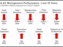 AMA EC Performance "Dashboard" since 2003