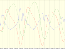 Altitude [m] green, climb/sink rate [m/s] red, G-rate blue (+10 is 1 G in upright flight, 0 is weightless, -5 is 1/2 G inverted).