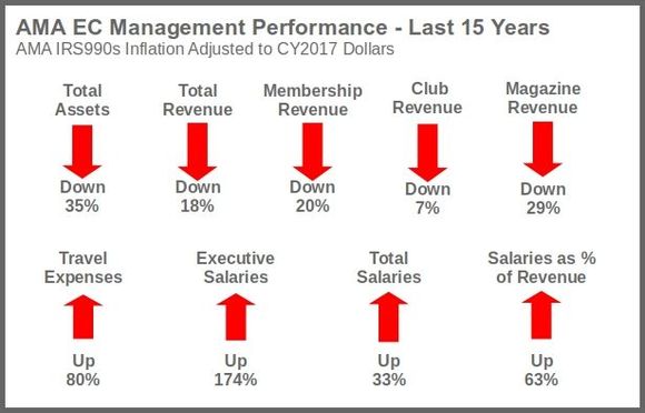 AMA EC Performance "Dashboard" since 2003
