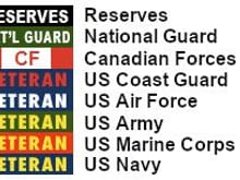Reserve and National Guard Banner additions