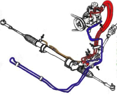 Steering/Suspension - Steering rack and lines - Used - 1986 to 1991 Mazda RX-7 - Boischatel, QC G0A1H0, Canada