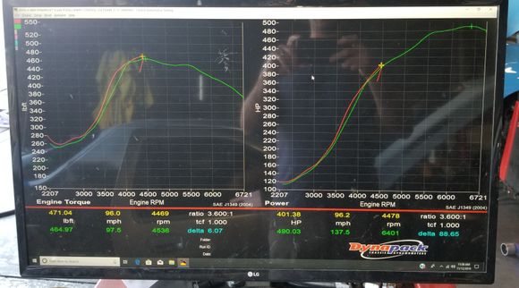 Cars back on E85. Here's a 10 psi pull is a start and don't think going any higher boost right now is worth leaving the stock rear end on the track. 