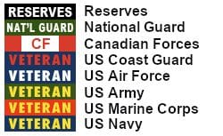 Reserve and National Guard Banner additions