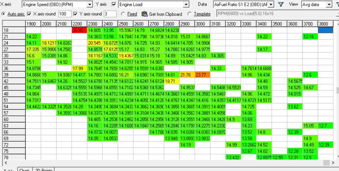 cruising AFRs all check out