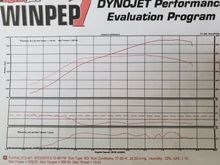 Starting off thread right with a dyno run 