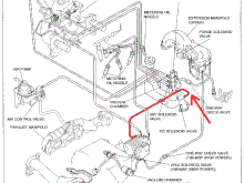 what is the red lines purpose ?