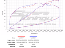 Dyno RX8 R3