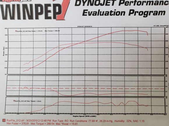 Starting off thread right with a dyno run 