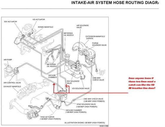 Intake air system hose routing diag