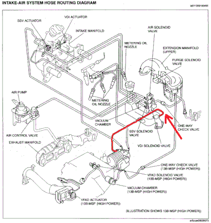 what is the red lines purpose ?