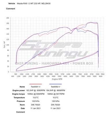 Dyno RX8 R3