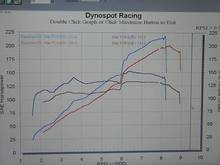 dyno.jpg