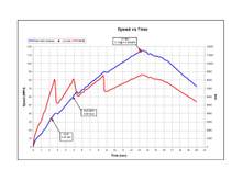 PDA DYNO Acceleration_1.jpg