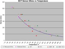 ECT Chart Comparison