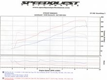 Nov 04 Dyno