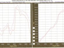 RSaeini's Dyno session.jpg