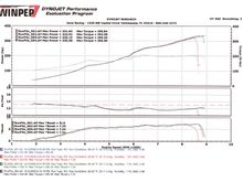 Dyno Run Summary.jpg