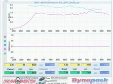 Dyno3.jpg