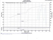 05 S2K DYNO.jpg