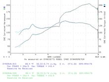 dyno71203.jpg