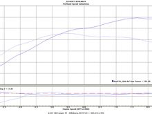 HFC &amp; stock exhaust