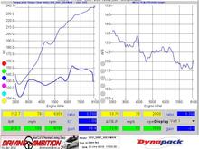 S2000 7-1-10 Dyno TQ-AFR.JPG
