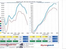 Nov 2013 Haltech tune torque HP