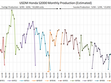 USDM production estimates 2023-08-07