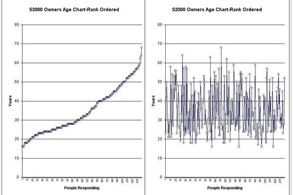 S2000 Age.jpg