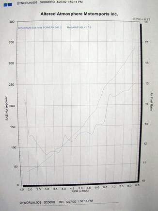 dyno2.jpg