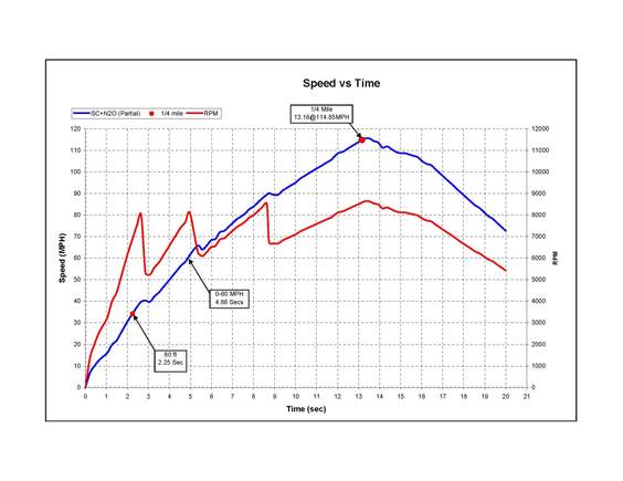 PDA DYNO Acceleration_1.jpg