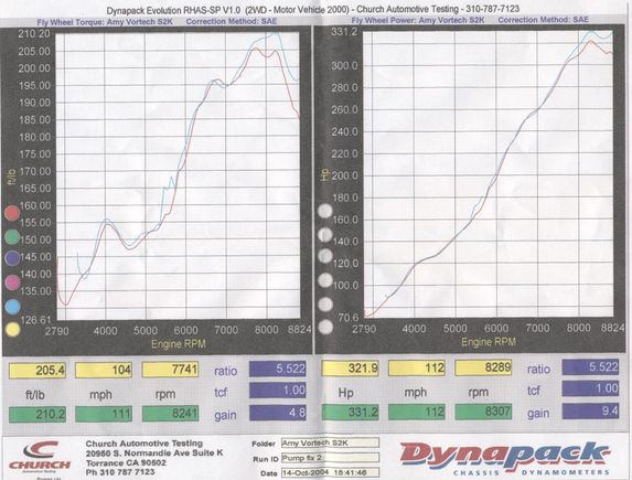 emanage dyno-fix-1.1