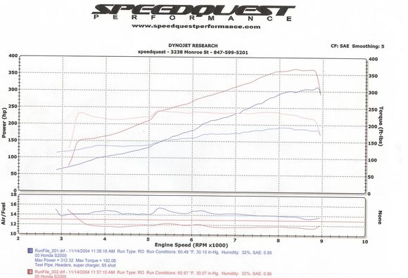 Nov 04 Dyno