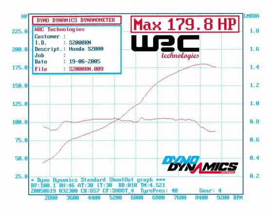 WRC-lmbda.jpg