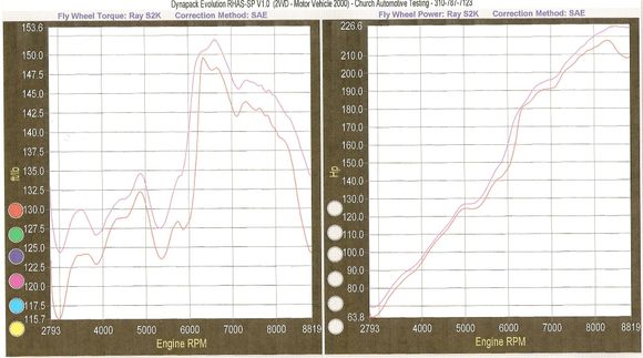 RSaeini's Dyno session.jpg