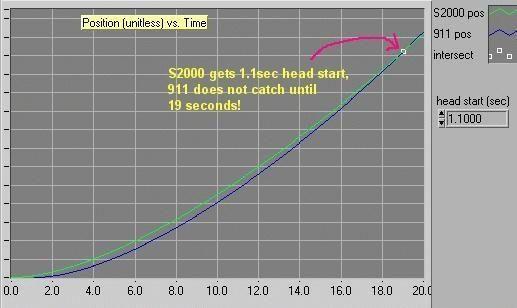 pos vs time, 1.1sec head start.jpg