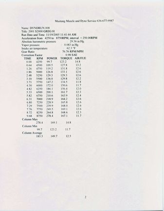 hyedracyl3, November 19, 2005.jpg