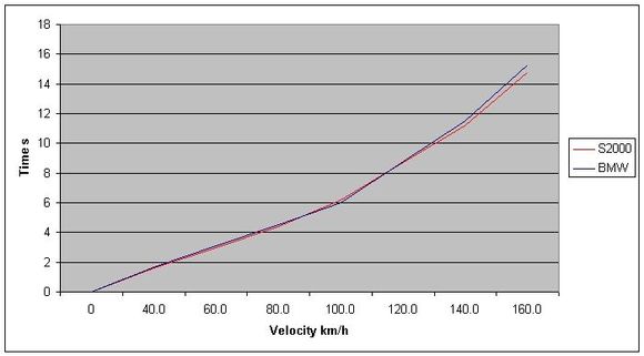 S2000 vs Z4.jpg