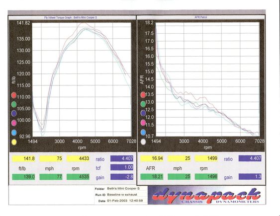 Cooper S Dyno TQ   AF.jpg