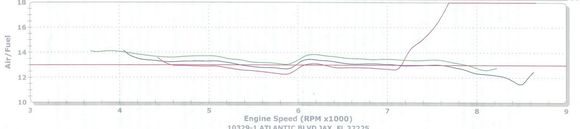 dyno2.jpg