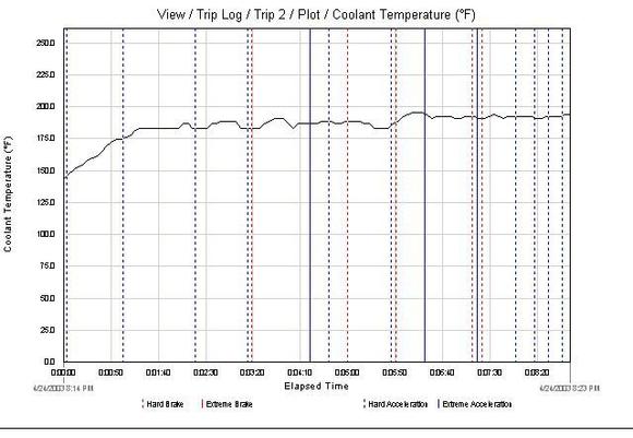 trip2-cooltemp.jpg