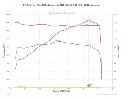 sr_dyno.JPG