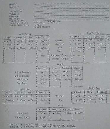 Alignment for VIR 2-2008