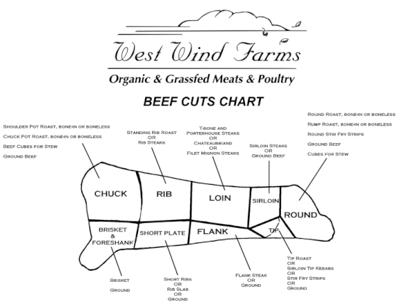 chart-beef.gif