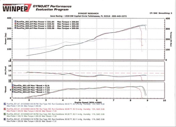 Dyno Run Summary.jpg