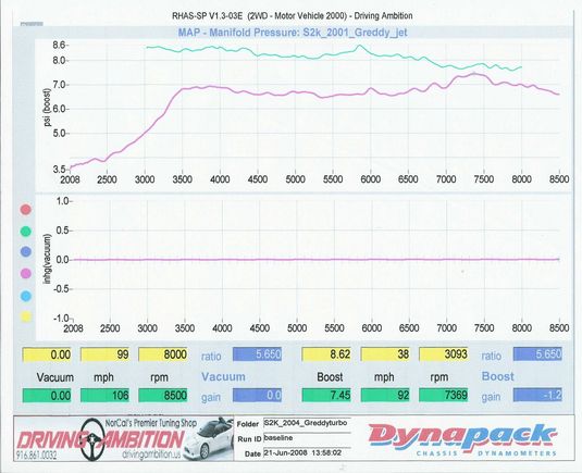 Dyno3.jpg