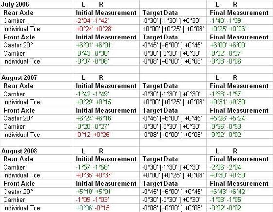 Alignment history