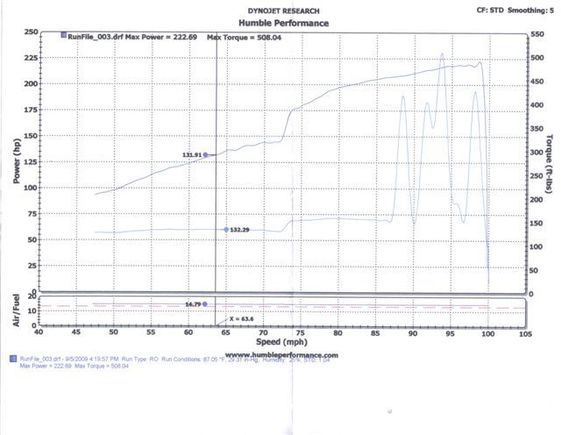 05 S2K DYNO.jpg