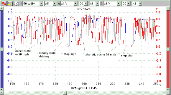 O2 trace driving.gif