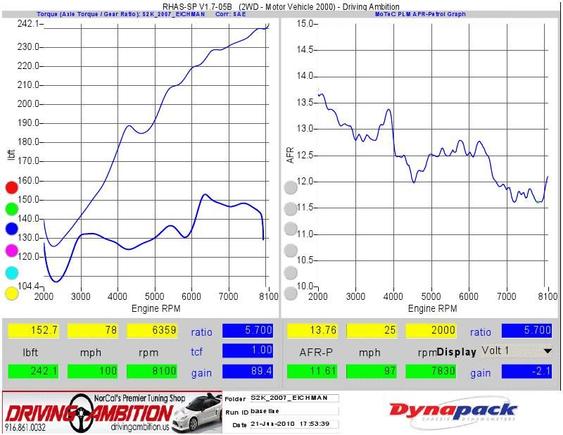 S2000 7-1-10 Dyno TQ-AFR.JPG
